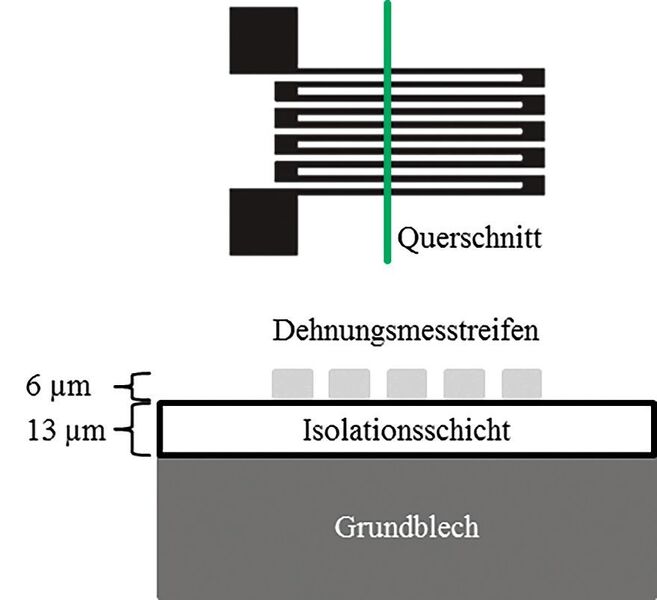 Schematischer Schichtaufbau der gedruckten Sensoren. (PtU)
