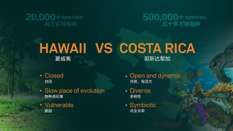 Abbildung 4: Aus dem Vortrag von Guo Ping: Während ein abgeschlossenes Ökosystem wie Hawaii rund 20.000+ Spezies hervorgebracht hat, sind es in einem zugänglichen wie Costa Rica mehr als 500.000. (Huawei)