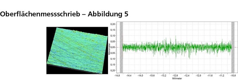 Bild 5: Rauheit einer kombiniert gedrehten und gehonten Oberfläche mit einer Rauheit von Ra = 0,0157 µm. a) Weißlicht-Interferometeraufnahme, b) Messschrieb Bild: IPT (Archiv: Vogel Business Media)