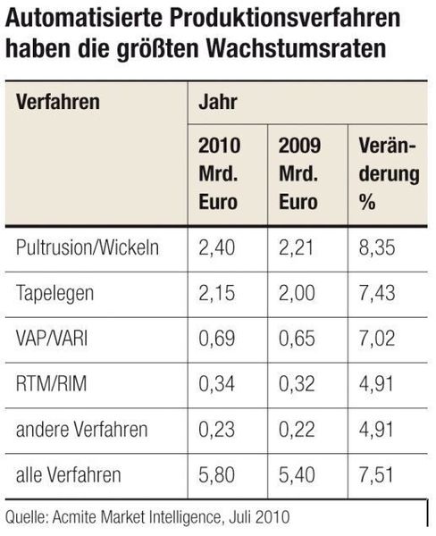  (Archiv: Vogel Business Media)
