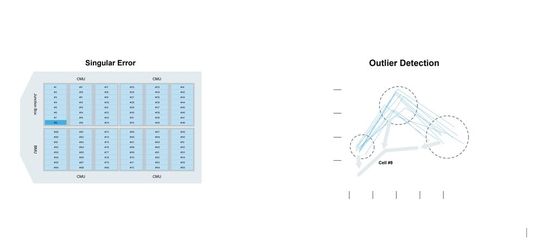 EIS-Leistungsvergleich zwischen einer Zelle mit internem Kurzschluss und intakten Zellen.(Bild:  NXP)