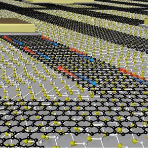Art which depicts the graphene network (black atoms) on top of silicon carbide (yellow and white atoms). The gold pads represent electrostatic gates, and the blue and red balls represent electrons and holes, respectively.(Source:  Noel Dudeck, Georgia Tech)
