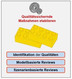 Bild 5: Qualitätssicherung und Bewertung
