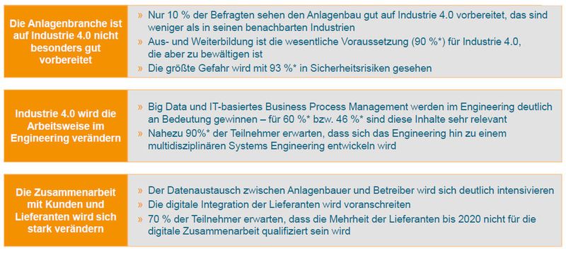 Industrie 4.0 stellt den Anlagenbau vor große Herausforderungen, insbesondere im Engineering und in der Zusammenarbeit mit Ausrüstern und Betreibern. (Bild: VDMA/Klaus Gottwald)