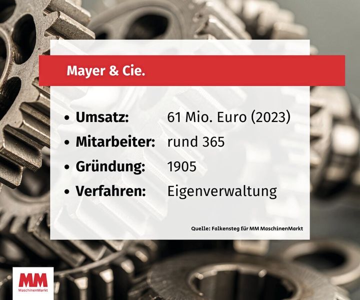  (Bild: MM Maschinenmarkt)