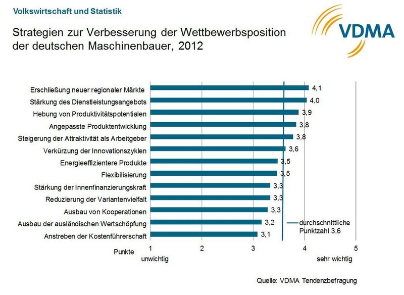  (Bild: VDMA)