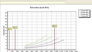  (Bild: Gutekunst Federn)