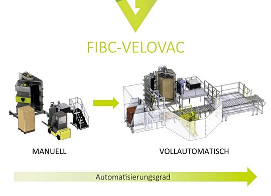 Der VFIBC ist retrofit-fähig: Von Ausbaustufe 1 (manuell) kann die Anlage bis Ausbaustufe 4 (vollautomatisch) erweitert werden. Der VFIBC ist retrofit-fähig: Von Ausbaustufe 1 (manuell) kann die Anlage bis Ausbaustufe 4 (vollautomatisch) erweitert werden.