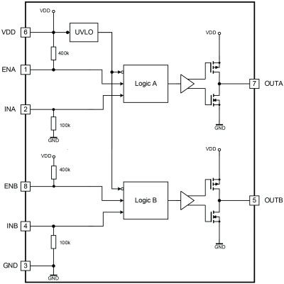Bild 3:  Blockdiagramm eines 2EDNx52x Treiber-ICs von Infineon (Bild: Infineon)