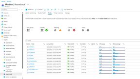 Die Monitor-Ansicht im Azure-Portal zeigt den Gesundheitszustand aller Knoten samt CPU- und Speicherauslastung – hier 22 Server über mehrere Cluster hinweg, alle im Status „Healthy“. (Bild: Microsoft)