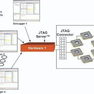 Bild 3: Der JTAGServer erlaubt bis zu 128 Elemente in der Scan-Chain