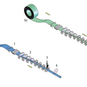 Bild 1: Erforderliche Fertigungsschritte zum Herstellen doppelwandiger Flexrohre auf einer Contianlage: a Innenrohr, b Außenrohr. 1, 2, 3 und 4 bedeuten die Fertigungsschritte wie im Text beschrieben.