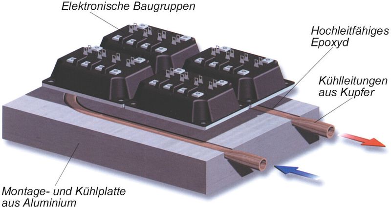 Bild 2: Aufbau einer mit Flüssigkeitstechnik gekühlten Baugruppe (Bild: Contrinex | CTX Thermal Solutions)