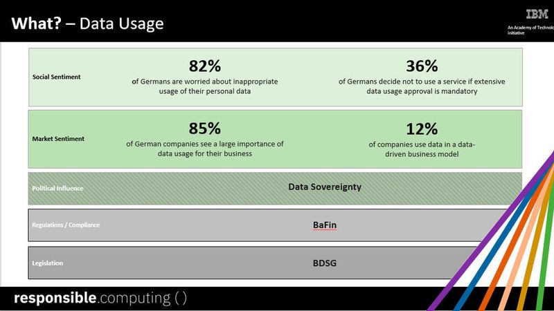 In Deutschland werden Daten auf den unterschiedlichen Ebenen uneinheitlich verwendet. (IBM)