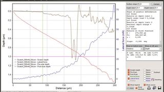 Mikro-Scratchtest an Silizium mit Anstieg der Lateralkraft (blau) im Verlauf des Scratch-Tests. (Bild: Zwick Roell)