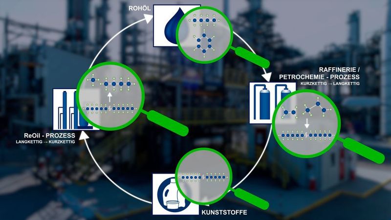 OMV Re Oil Kreislauf  (OMV)