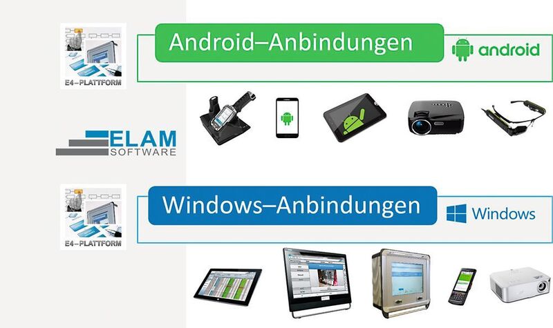 Die digitale Plattform verbindet zwei Betriebssysteme: Windows und Android. (Armbruster Engineering)