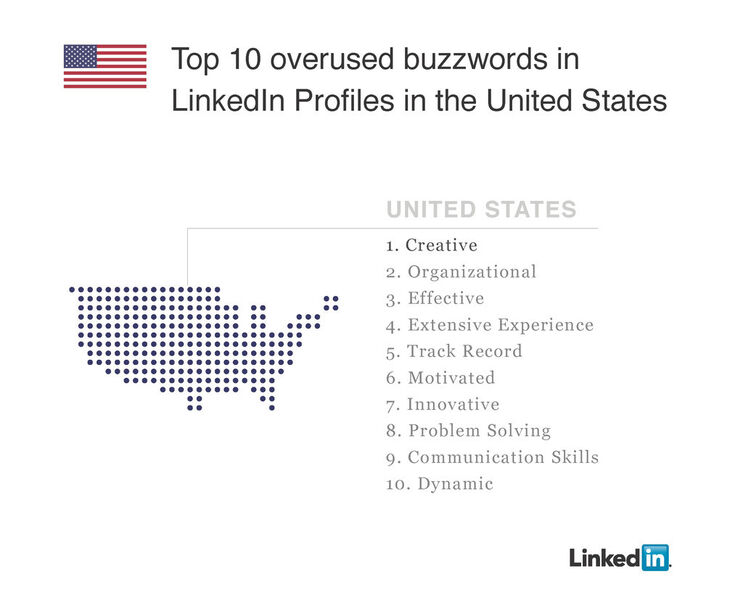 Dieses Bild zeigte die im vergangenen Jahr auf amerikanischen LinkedIn Profilen am häufigsten genutzen Phrasen. (Bild: LinkedIn)