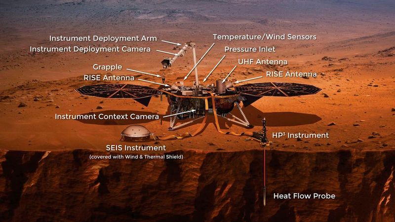 Der Aufbau des InSight Lander. (Bild: NASA)