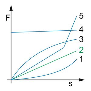 (Gutekunst Federnfabriken)