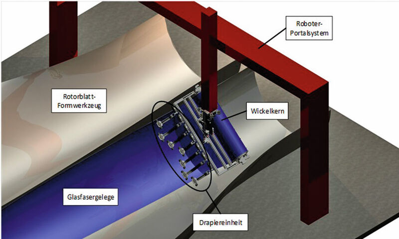 Bild 9: Automatisierte Ablage von Glasfasergelegen durch den Handhabungseffektor. (BIK)