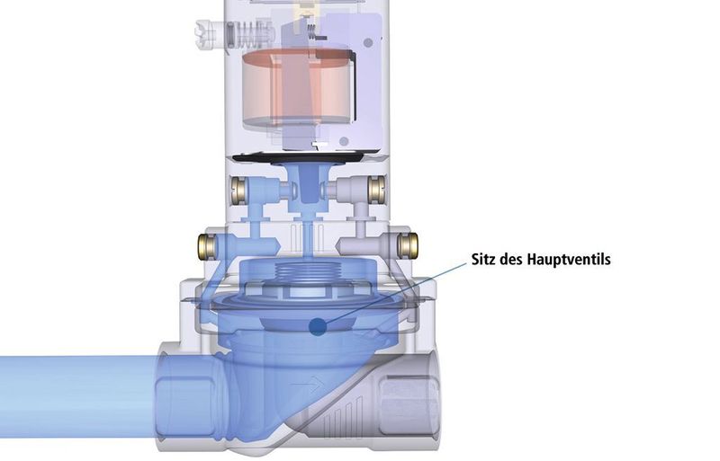Bild 3: Servogesteuerte Membranventile arbeiten als 2/2-Wege-Ventil.  (Bild: Bürkert)