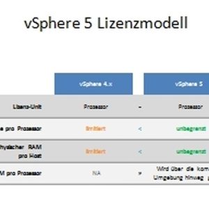Das neue Lizenzmodell folgt dem Kerngedanken des Cloud Computing: Die Abrechnung orientiert sich am Verbrauch statt an physikalischen Komponenten.
