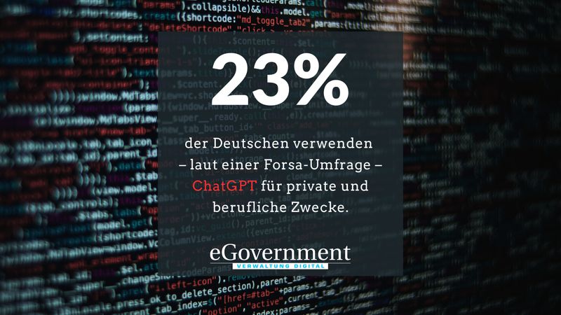 Einer repräsentativen Forsa-Umfrage zufolge ist das Thema Künstliche Intelligenz in der Mitte der Gesellschaft angekommen. Über 80 Prozent der Befragten haben schon von ChatGPT gehört und 23 Prozent haben angegeben, es bereits im beruflichen sowie im privaten Umfeld genutzt zu haben. (Forsa)