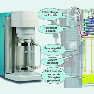 Abb. 2 Schematische Darstellung der Mivac Speed-Trap.