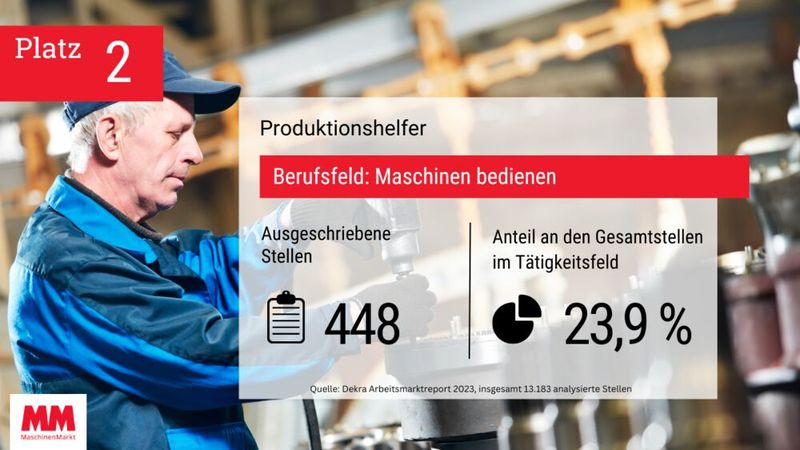  (Bild: MM Maschinenmarkt)