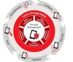 Managed Mobile, das Angebot von Fujitsu für Datensicherung und Datenschutz von Mobilgeräten. (Fujitsu)