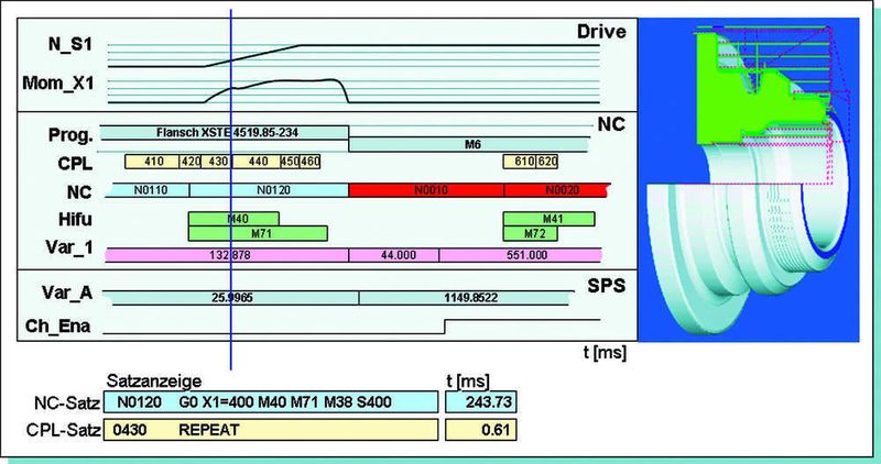 Bild 2: Mit der Oszilloskopanzeige lassen sich System-übergreifende Problemstellungen detailliert untersuchen. Sie stellt die Daten der verschiedenen Teilsysteme mit zeitlichem Bezug zum NC-Programm grafisch dar. (Archiv: Vogel Business Media)