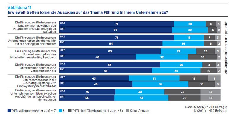  (Bild: Hays)