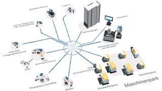 Schematische Darstellung der NC-Vernetzung durch MES MR-CM. Bild: Reinhausen (Archiv: Vogel Business Media)