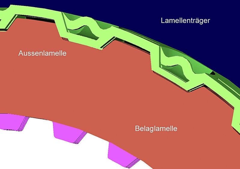 Lamellenträger, Außenlamelle und Belaglamelle. (Archiv: Vogel Business Media)