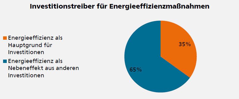 Die Ergebnisse im Überblick. (Bild: Bauernhansl, Universität Stuttgart)