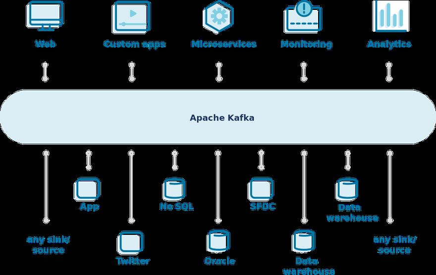 where-apache-fits-in (Confluent Germany GmbH)