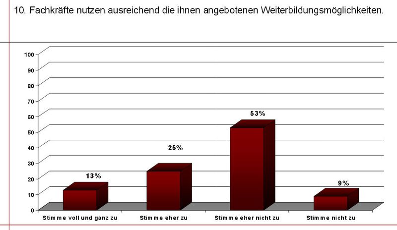 Trendreport 