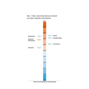 Abbildung 1.(Bild:  CyberDirekt)