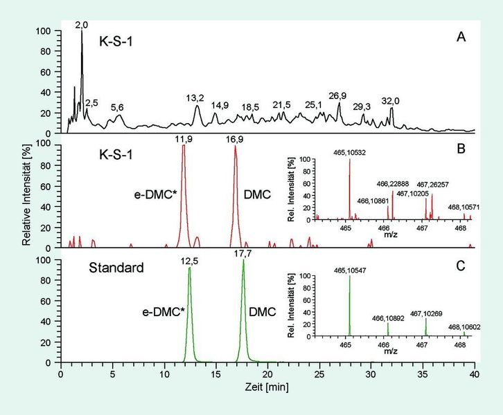 1		MS-Chromatogramm der Weizenprobe K-S-1. Gezeigt ist der Totalionenstrom der Probe im Massenbereich m/z = 400-500 (A). Das Chromatogramm der Massenspur des e-DMC bzw. des DMC (m/z = 465,0989 - 465,1129) in der Probe (B) wird der Standardlösung (C) gegenübergestellt. Eingefügt sind die gemessenen Massenspektren des e-DMC in der Probe bei 11,9 min (B) bzw. im Standard bei 12,5 min (C). (Archiv: Vogel Business Media)