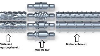 Modulares Mucell-Schneckenkonzept. Die einzelnen Funktionsbereiche der Plastifizierschnecke können beliebig kombiniert werden. Die Verbindung der einzelnen Elemente erfolgt durch Verschrauben. Diese Anpassungsfähigkeit hole stets das Maximum an Plastifizierleistung heraus. (Bild: Krauss-Maffei)