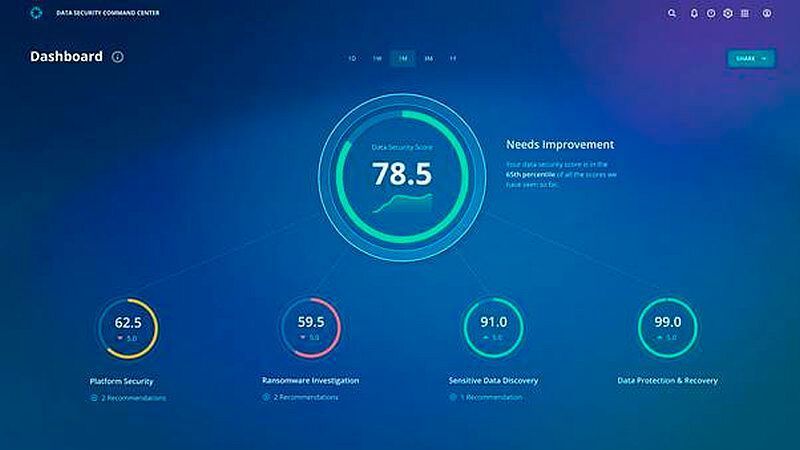 Das Data Security Command Center gibt Empfehlungen, wie die Sicherheit des Systems zu verbessern wäre. (Rubrik)
