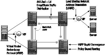 Abbildung 2: Business Continuity Services Scenario (Archiv: Vogel Business Media)
