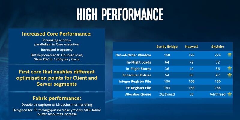 Intel hat an einigen Stellschrauben gedreht, um dafür zu sorgen, dass die Skylake-Cores mehr Befehle pro Takt verarbeiten können. (Bild: Intel)