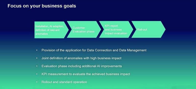 To enable applications like AI Anomaly Assistant to detect relevant anomalies and predict events, they are trained and focused jointly by data analysts and the users. (Source: Siemens)