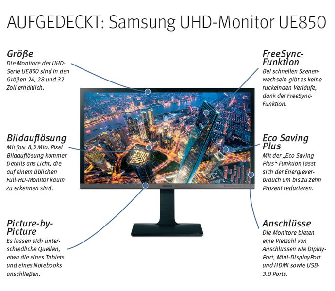 Die neuen Bildschirme in den drei Größen 24, 28 und 32 Zoll erzeugen eine ultrahochaufgelöste und damit sehr präzise Wiedergabe der Wirklichkeit. Zusätzlich stattet Samsung die Monitore mit Multitasking-Funktionen aus, die Grafiker oder Ingenieure bei ihrer Arbeit unterstützen. Damit jeder einzelne Bildpunkt seine volle Strahlkraft entwickelt, bietet das 28-Zoll-Modell zusätzlich eine Helligkeit von 370 cd/m2 und eine Darstellung von bis zu einer Milliarde Farben. // ED (Samsung Electronics)