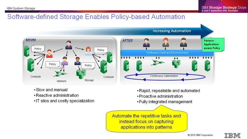 SDS ermöglicht, sich wiederholende Aufgaben regelbasiert zu automatisieren. (Bild: IBM)