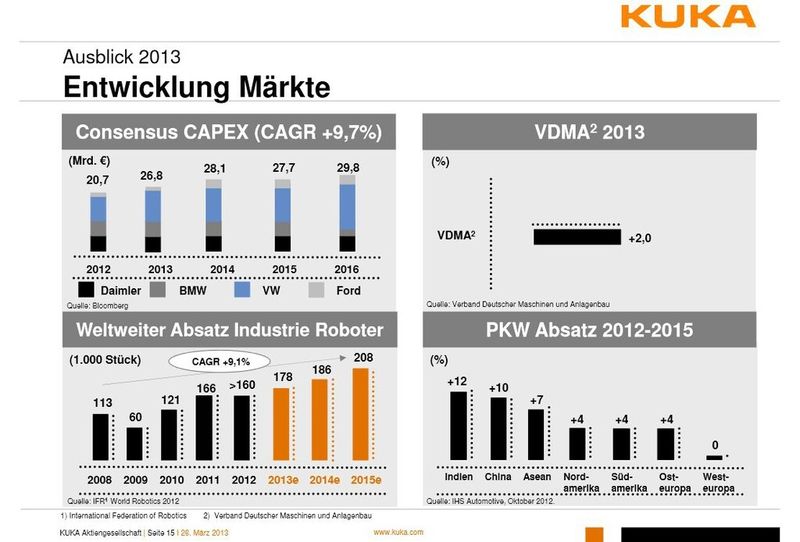  (Bild: Kuka)