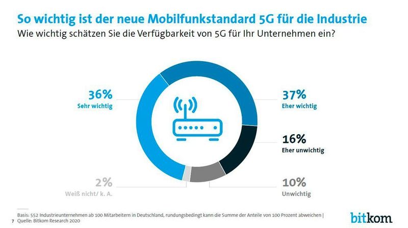  (Bitkom)