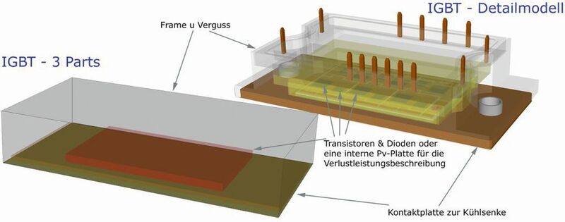 Bild 1: Vergleich der zwei thermischen Ersatzmodelle eines IGBTs – Konzeptlevel vs. Detaillevel (Alpha-Numerics)